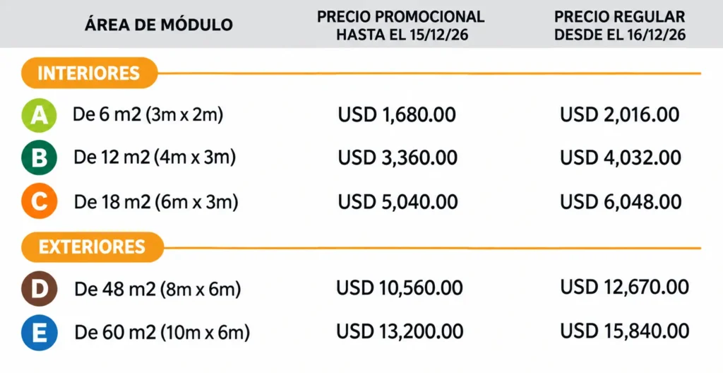 tabla de precios para módulos interiores y exteriores